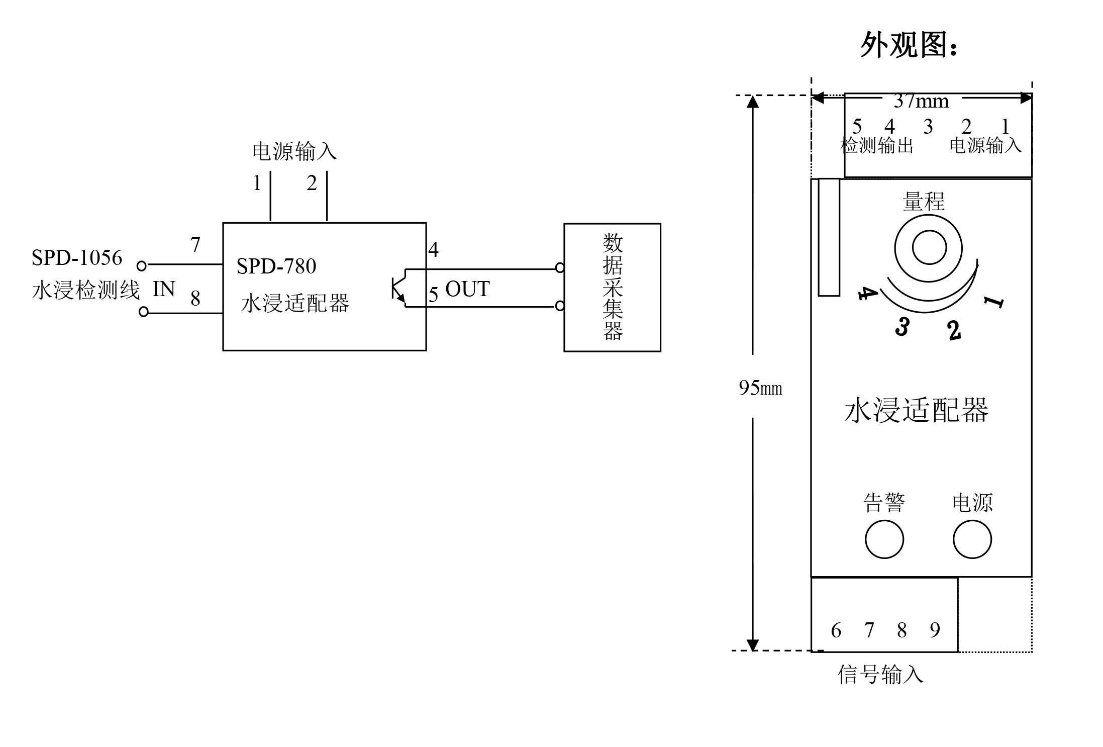 機(jī)房水浸檢測,機(jī)房漏水監(jiān)測 機(jī)房水浸檢測,機(jī)房漏水監(jiān)測