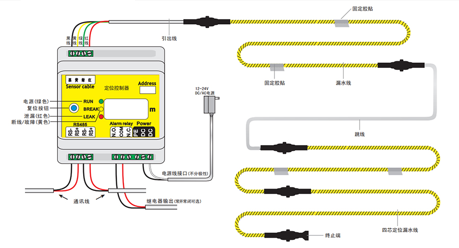 定位漏水檢測繩,機(jī)房漏水監(jiān)控 定位漏水檢測繩,機(jī)房漏水監(jiān)控