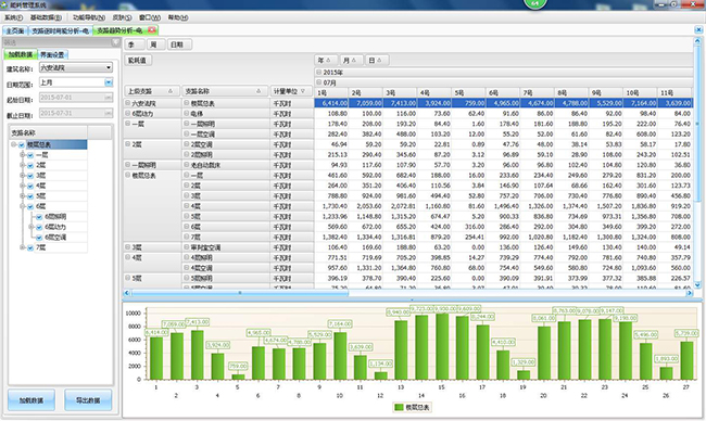 能耗監(jiān)測(cè)系統(tǒng)，工廠生產(chǎn)用電監(jiān)控、電力能耗監(jiān)測(cè)系統(tǒng)