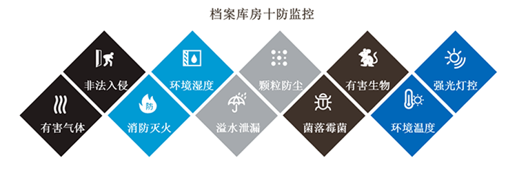 環(huán)境監(jiān)控系統(tǒng)，智慧檔案館十防環(huán)境監(jiān)控系統(tǒng)方案,智慧檔案館十防環(huán)境監(jiān)控系統(tǒng)