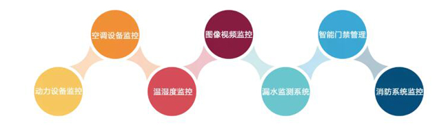 機(jī)房環(huán)境監(jiān)控，機(jī)房環(huán)境監(jiān)控系統(tǒng)，環(huán)境監(jiān)控系統(tǒng)